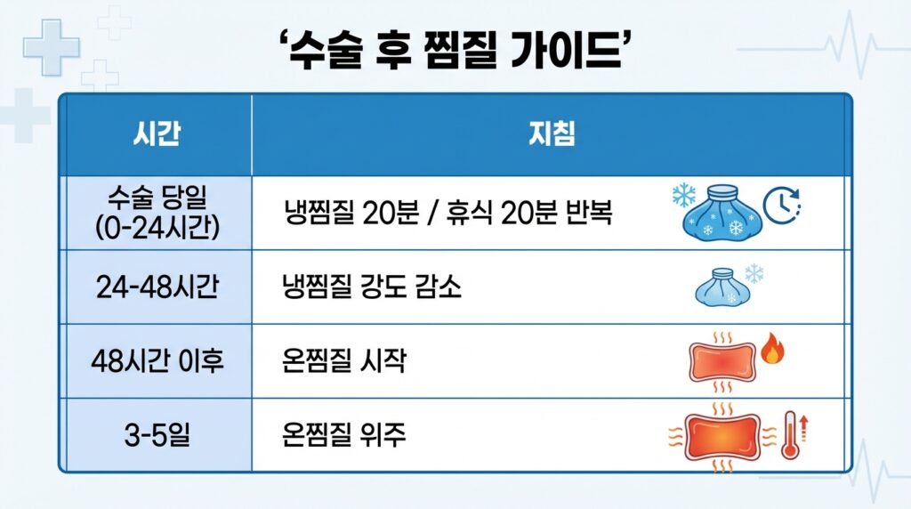 임플란트-냉찜질-타임라인 부평치과 임플란트 수술 후 냉찜질 온찜질 시간표